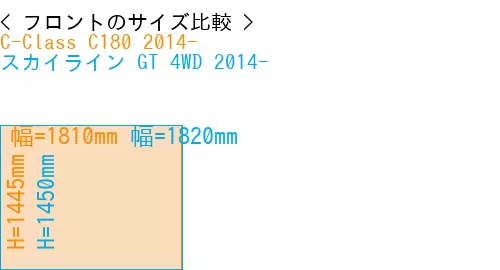 #C-Class C180 2014- + スカイライン GT 4WD 2014-